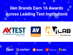 Testing institutions